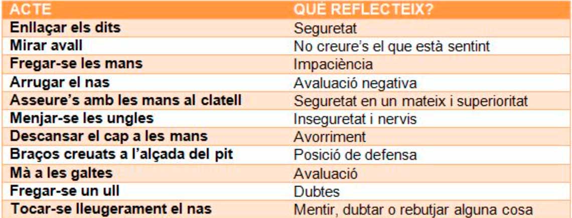 Exemples comunicació no verbal